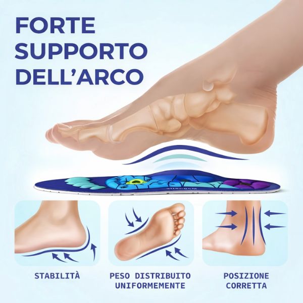 Solette magnetiche per agopressione